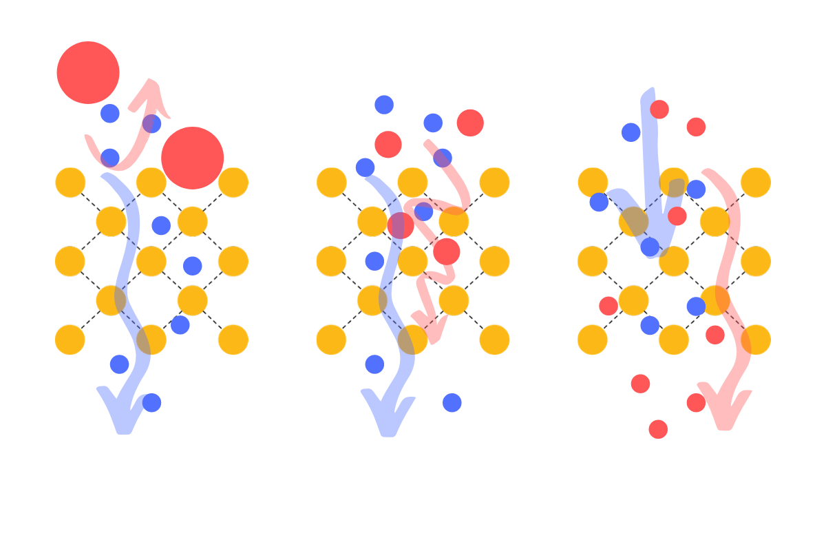 Gas separations Are you ready to use MOFs? novoMOF